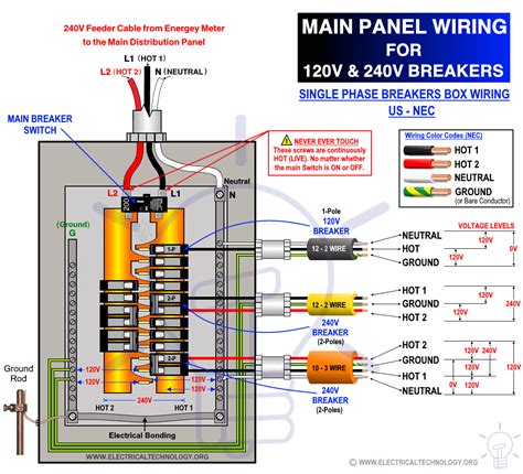 electrical box diagram|120v breaker box wiring diagram.